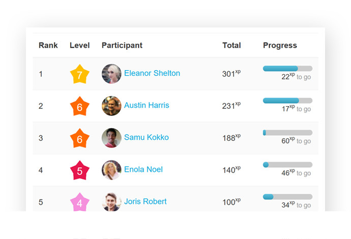 Moodle game Leaderboard of students 